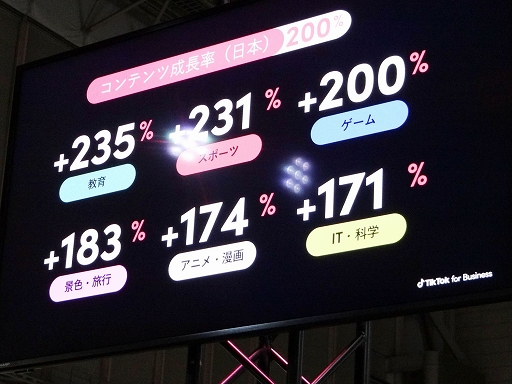 ꡼ No.009 | TGS2022TikTokȥϤɤޤǵΥͤ᤿ΤTikTokθ⼨줿̤ݡ