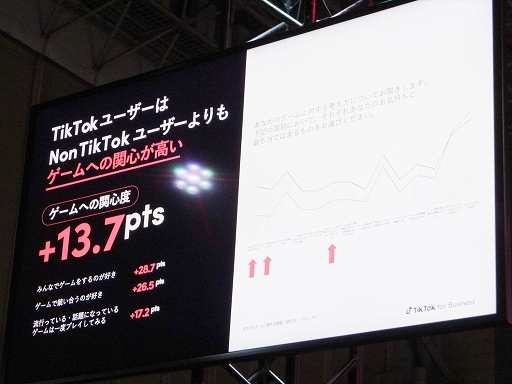 ꡼ No.010 | TGS2022TikTokȥϤɤޤǵΥͤ᤿ΤTikTokθ⼨줿̤ݡ