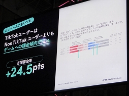 ꡼ No.014 | TGS2022TikTokȥϤɤޤǵΥͤ᤿ΤTikTokθ⼨줿̤ݡ