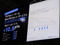 ꡼ No.015 | TGS2022TikTokȥϤɤޤǵΥͤ᤿ΤTikTokθ⼨줿̤ݡ