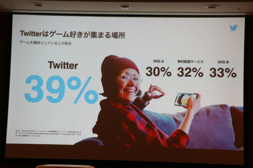 ꡼ No.007 | TGS2022TwitterѤƥƥĤĹάȤϡTwitterѼԤβͤȡĹؤΥƥåפ줿åݡ