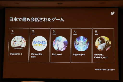 ꡼ No.008 | TGS2022TwitterѤƥƥĤĹάȤϡTwitterѼԤβͤȡĹؤΥƥåפ줿åݡ