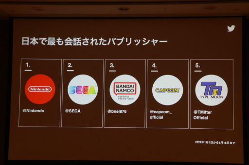 ꡼ No.009 | TGS2022TwitterѤƥƥĤĹάȤϡTwitterѼԤβͤȡĹؤΥƥåפ줿åݡ