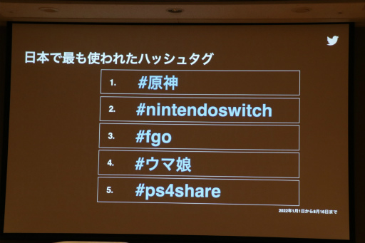 ꡼ No.010 | TGS2022TwitterѤƥƥĤĹάȤϡTwitterѼԤβͤȡĹؤΥƥåפ줿åݡ