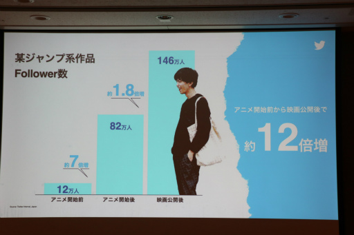 ꡼ No.011 | TGS2022TwitterѤƥƥĤĹάȤϡTwitterѼԤβͤȡĹؤΥƥåפ줿åݡ