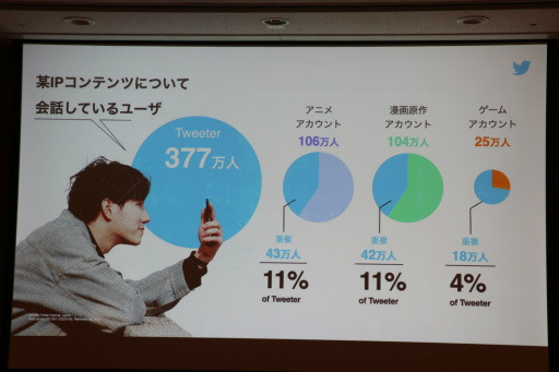 ꡼ No.012 | TGS2022TwitterѤƥƥĤĹάȤϡTwitterѼԤβͤȡĹؤΥƥåפ줿åݡ