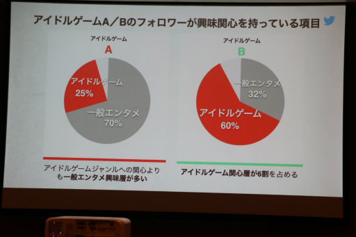 ꡼ No.014 | TGS2022TwitterѤƥƥĤĹάȤϡTwitterѼԤβͤȡĹؤΥƥåפ줿åݡ