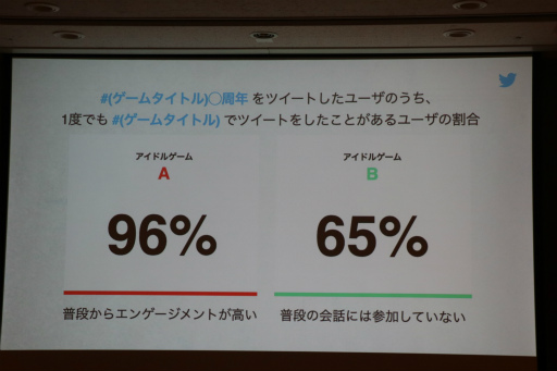 ꡼ No.015 | TGS2022TwitterѤƥƥĤĹάȤϡTwitterѼԤβͤȡĹؤΥƥåפ줿åݡ