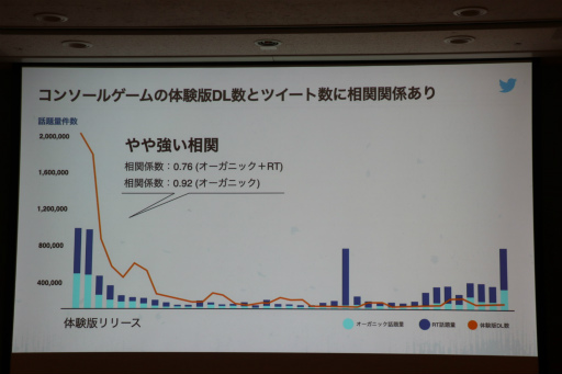 ꡼ No.017 | TGS2022TwitterѤƥƥĤĹάȤϡTwitterѼԤβͤȡĹؤΥƥåפ줿åݡ