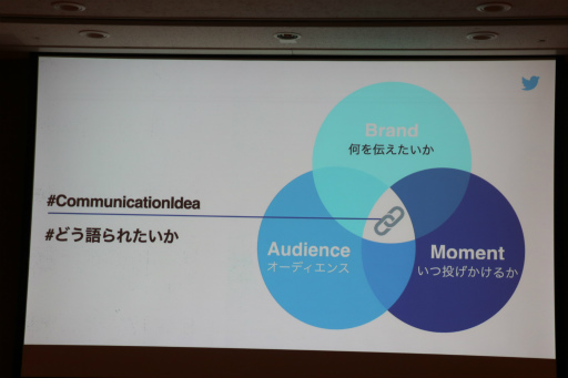 ꡼ No.019 | TGS2022TwitterѤƥƥĤĹάȤϡTwitterѼԤβͤȡĹؤΥƥåפ줿åݡ