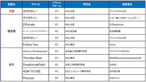 ꡼ No.003Υͥ / TGS2022ܥ2022 ޥ奢ޤϡ֤Ϥ줬פ˷ꡣȴɤܤѥ