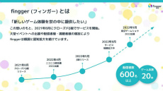 ꡼ No.018 | TGS2022Ϥ褷ȥݿVS.İԡ3־ιϡfinggerθȡ֤դդ 饤פݡ