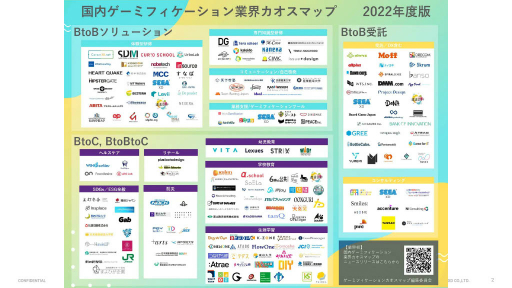画像集 No.002のサムネイル画像 / 国内ゲーミフィケーション業界における今後の展望やカオスマップ作成の経緯などが語られた，日本デジタルゲーム学会のセッションをレポート