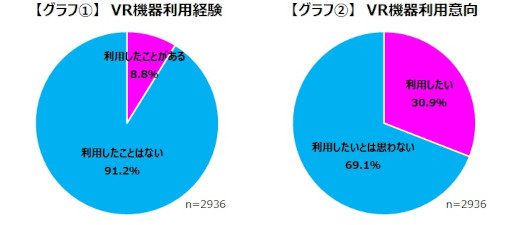 ���������꡼ No.001�Υ���ͥ������ / �����२����������VR��������Ѥ亣������Ѱո���Ĵ��