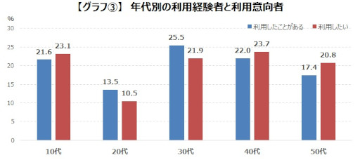 ���������꡼ No.002�Υ���ͥ������ / �����२����������VR��������Ѥ亣������Ѱո���Ĵ��