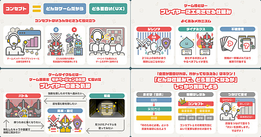 画像ギャラリー No.005のサムネイル画像 / プロのプランナーによる“ゲームの企画書”をYouTubeで大公開。集英社ゲームクリエイターズCAMP“GAME BBQ vol.2”応募受付中