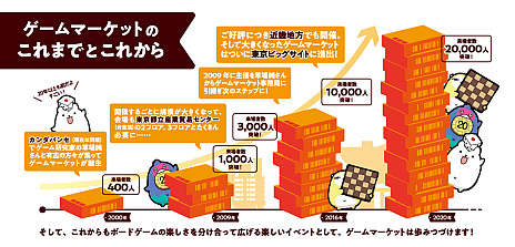 ꡼ No.005 | ֥ޡå2022ס絬ϤΥʥΥ٥Ȥ102930ӥåȤǳ