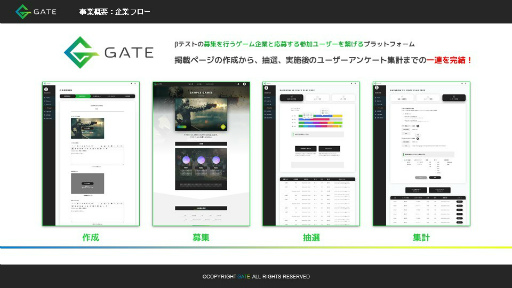 ���������꡼ No.003�Υ���ͥ������ / ������Υƥ������罸�����Ǻܤ�Ԥ��ץ�åȥե������GATE�ס������ץ���Ǥ��󶡤򳫻�