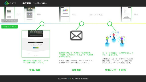���������꡼ No.004�Υ���ͥ������ / ������Υƥ������罸�����Ǻܤ�Ԥ��ץ�åȥե������GATE�ס������ץ���Ǥ��󶡤򳫻�