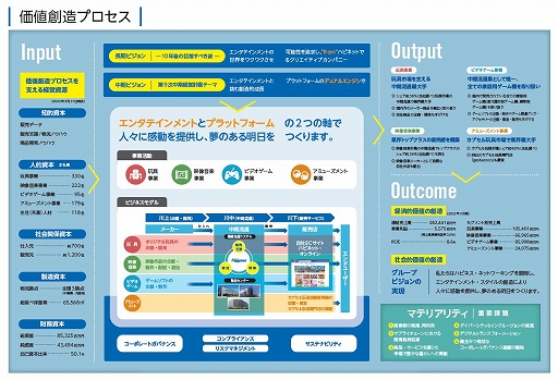 ���������꡼ No.001�Υ���ͥ������ / �ϥԥͥåȡ����������HAPPINET REPORT 2022�ɤ����