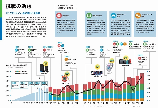 ���������꡼ No.002�Υ���ͥ������ / �ϥԥͥåȡ����������HAPPINET REPORT 2022�ɤ����