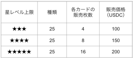 ���������꡼ No.005�Υ���ͥ������ / ���ַ�������NFT�����������NFT�ס��ץ쥻����򳫺���