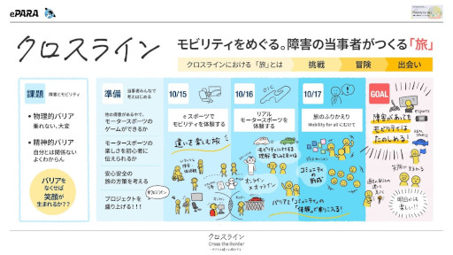 画像ギャラリー No.007のサムネイル画像 / 障がい者eスポーツプロジェクト「クロスライン-ボクらは違いと旅をする-」活動中