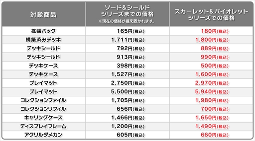 ���������꡼ No.001�Υ���ͥ������ / �֥ݥ���󥫡��ɥ����� ��������åȡ��Х�����åȡץ��꡼�������������ƭ�ʤɤαƶ���������ʤ���ꡣ�̤�����ߥ��꡼����Pok���mon fit�פ�