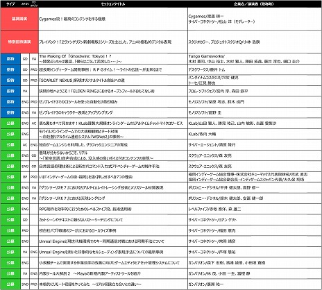 ꡼ No.004 | CEDEC+KYUSHU 2022סӹ᤬֥󥲥󿷷ǡפCGѤ̾Թֱ»ܡ¾Υåξܺپ