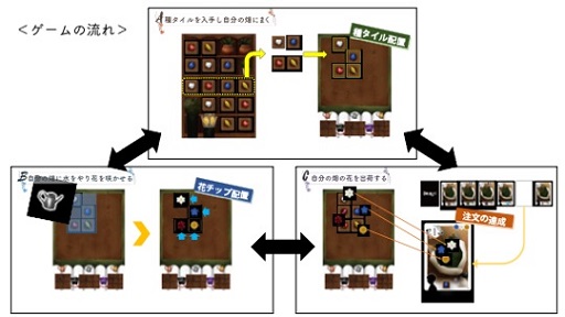 ���������꡼ No.003�Υ���ͥ������ / �ե��ޡ����åȤ���礹��ܡ��ɥ������BOUQUET�ʥ֡����åȡˡפΥ��饦�ɥե���ǥ��󥰤�11��1���˥�������