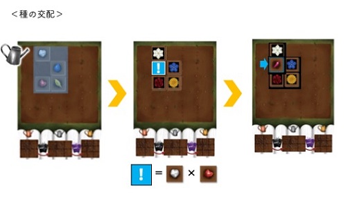 ���������꡼ No.004�Υ���ͥ������ / �ե��ޡ����åȤ���礹��ܡ��ɥ������BOUQUET�ʥ֡����åȡˡפΥ��饦�ɥե���ǥ��󥰤�11��1���˥�������