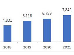 2021年の国内eスポーツ市場規模は78.4億円，2025年には約180億円まで成長へ。JeSU，「日本eスポーツ白書2022」の内容を一部先行公開