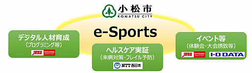 画像集 No.001のサムネイル画像 / アイ・オー・データ，石川県小松市などと「eスポーツによる地方創生の推進に関する連携協定」締結