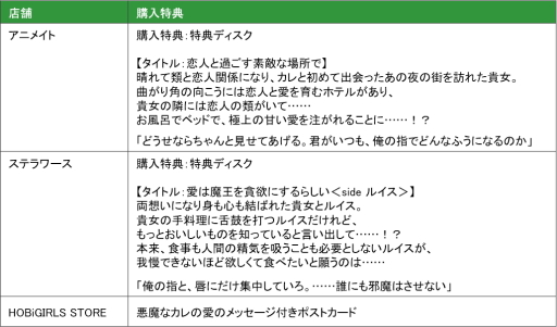 画像ギャラリー No.002のサムネイル画像 / シチュエーションドラマ「誘惑悪魔」シリーズがCD化決定。2022年12月より順次発売