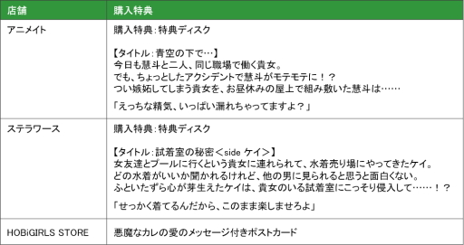 画像ギャラリー No.016のサムネイル画像 / シチュエーションドラマ「誘惑悪魔」シリーズがCD化決定。2022年12月より順次発売