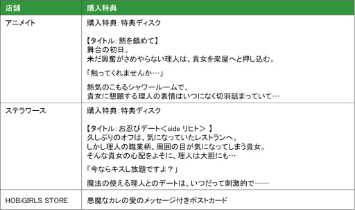 画像ギャラリー No.018のサムネイル画像 / シチュエーションドラマ「誘惑悪魔」シリーズがCD化決定。2022年12月より順次発売