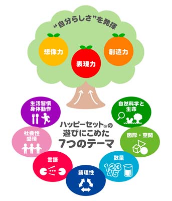 ���������꡼ No.002�Υ���ͥ������ / �ϥåԡ����åȡ֥ޥ��ɥʥ�� �ѡ��ƥ���������פ�11��4��������ָ����ȯ��