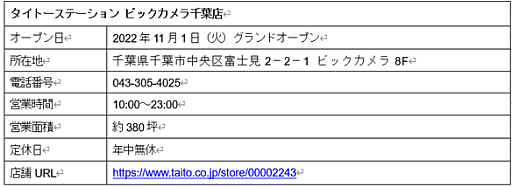 画像ギャラリー No.006のサムネイル画像 / タイトーステーション ビックカメラ千葉店が11月1日にグランドオープン