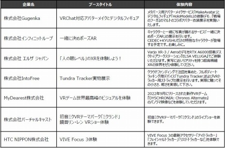 ���������꡼ No.003�Υ���ͥ������ / ��CEDEC+KYUSHU 2022�פ������å����ڤӥ�����ơ��֥�������XR�θ������ʡ��ν�Ÿ��������餫��