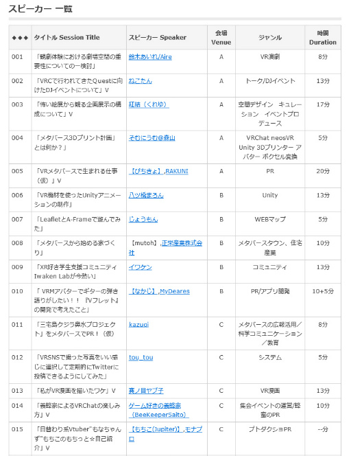 ���������꡼ No.004�Υ���ͥ������ / �᥿�С�������cluster�ɤˤƥץ쥼�󥤥٥�ȡ�xR with Anything Meetup 017�פ�11��12���˳���