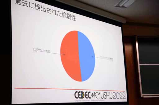 ꡼ No.006 | CEDECKYUSHUϥݡȥοͻˤ֥ॻƥ2022кκ׹ֱݡ