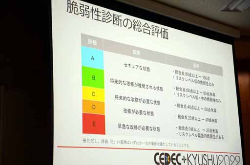 ꡼ No.007 | CEDECKYUSHUϥݡȥοͻˤ֥ॻƥ2022кκ׹ֱݡ