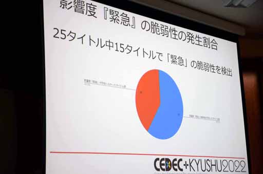 ꡼ No.011 | CEDECKYUSHUϥݡȥοͻˤ֥ॻƥ2022кκ׹ֱݡ