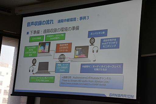 ꡼ No.027 | CEDECKYUSHUϥ饯ܥΩ񤤼Ͽȥ⡼ȼϿΰ㤤ȤϡХꥪλ㤬줿åݡ