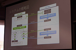 ꡼ No.018 | CEDECKYUSHUϻ̤Ǥ롣NLPɥ٥㡼פ褷ޥϼɥ٥㡼ν