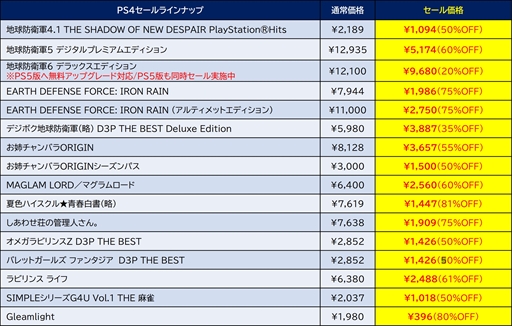 画像ギャラリー No.011のサムネイル画像 / D3パブリッシャー,「地球防衛軍6 デラックスエディション」などのPS5/PS4タイトルをPS Storeでセール開始
