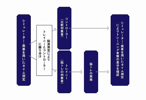 画像ギャラリー No.004のサムネイル画像 / au,ゲーマー20名が参加。プロレーサーへの道を開く“みんなの夢をのせるeレーサープロジェクト”を実施