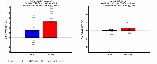 画像ギャラリー No.009のサムネイル画像 / au,ゲーマー20名が参加。プロレーサーへの道を開く“みんなの夢をのせるeレーサープロジェクト”を実施