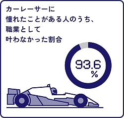 画像ギャラリー No.011のサムネイル画像 / au,ゲーマー20名が参加。プロレーサーへの道を開く“みんなの夢をのせるeレーサープロジェクト”を実施