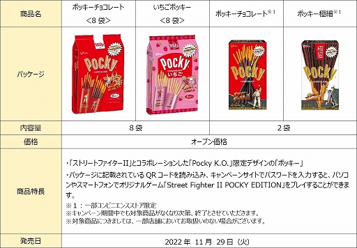 ストII」コラボ限定“ポッキー”を買って,オフライン対戦仕様の